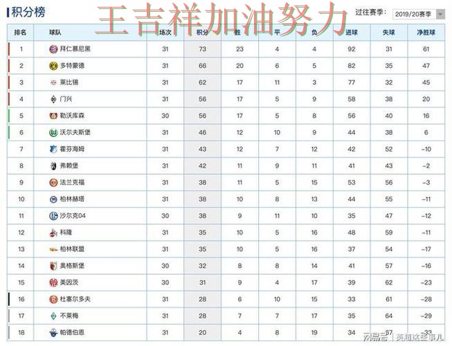 德甲赛季走势解析:中国跳水队绝杀取胜点燃全场气氛 德甲赛季走势解析:中国跳水队绝杀取胜点燃全场气氛