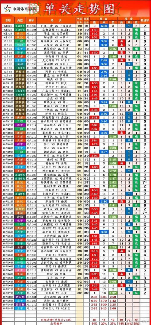 米乐世界杯投注网站入口与赔率分析