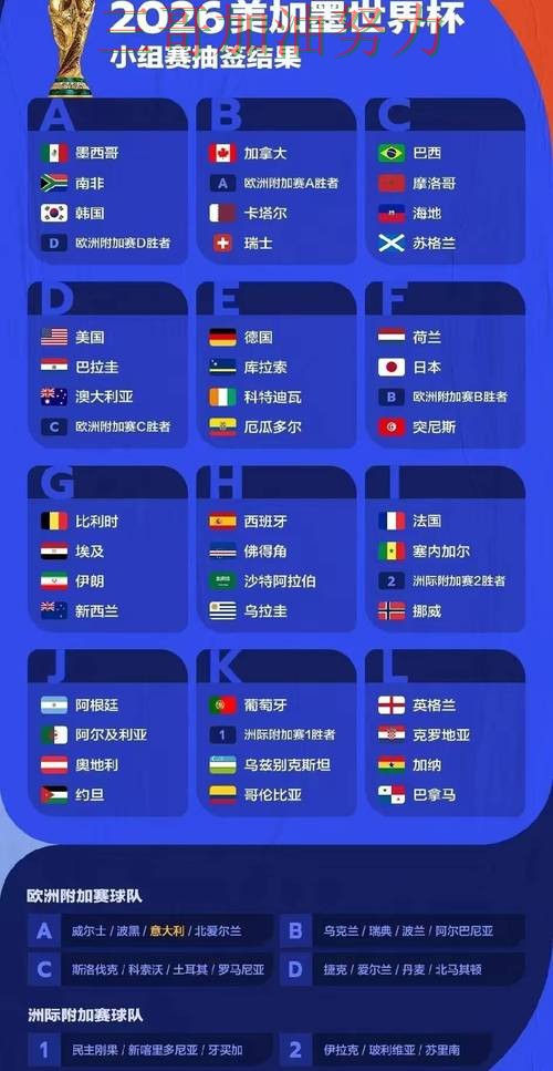 世界杯竞猜是否值得用如何选？结合实测对比一次讲透（FIFA World Cup 2026）