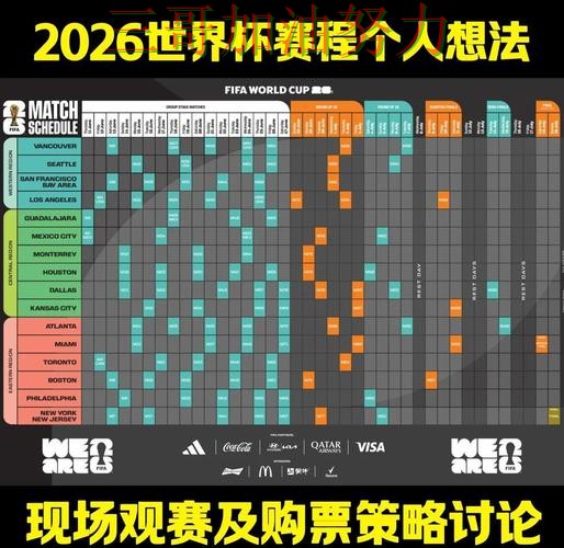 世界杯竞猜靠谱吗？一篇讲清楚｜深度解析（World Cup 2026）