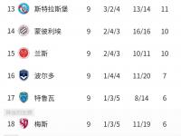 爱游戏体育官方入口-西亚劲旅再胜东南亚对手，积分榜领先的简单介绍