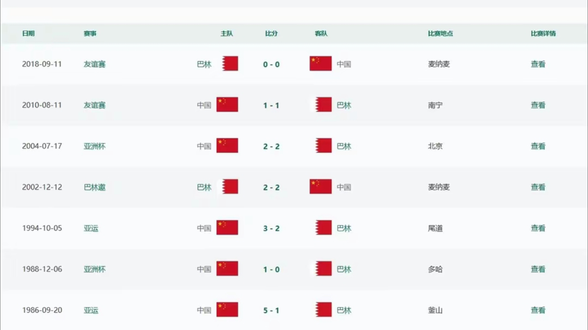 足球比赛结果剧增了球队排名！的简单介绍