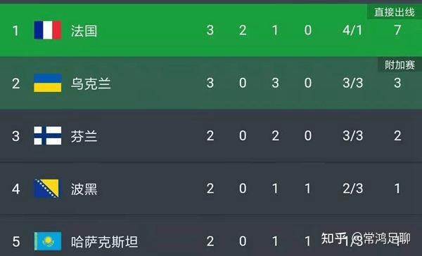 关于乌克兰客场逼平葡萄牙，出线前景晦暗的信息
