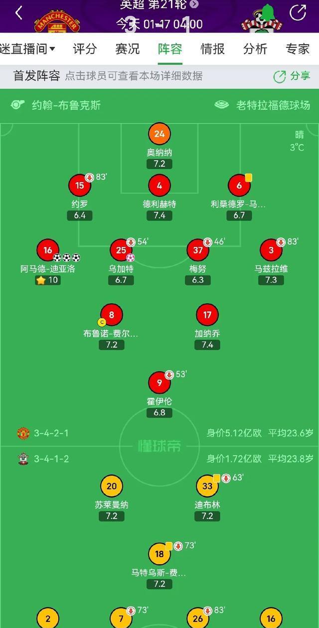 关于曼联战术布置详解，主帅重点强调防守反击的信息