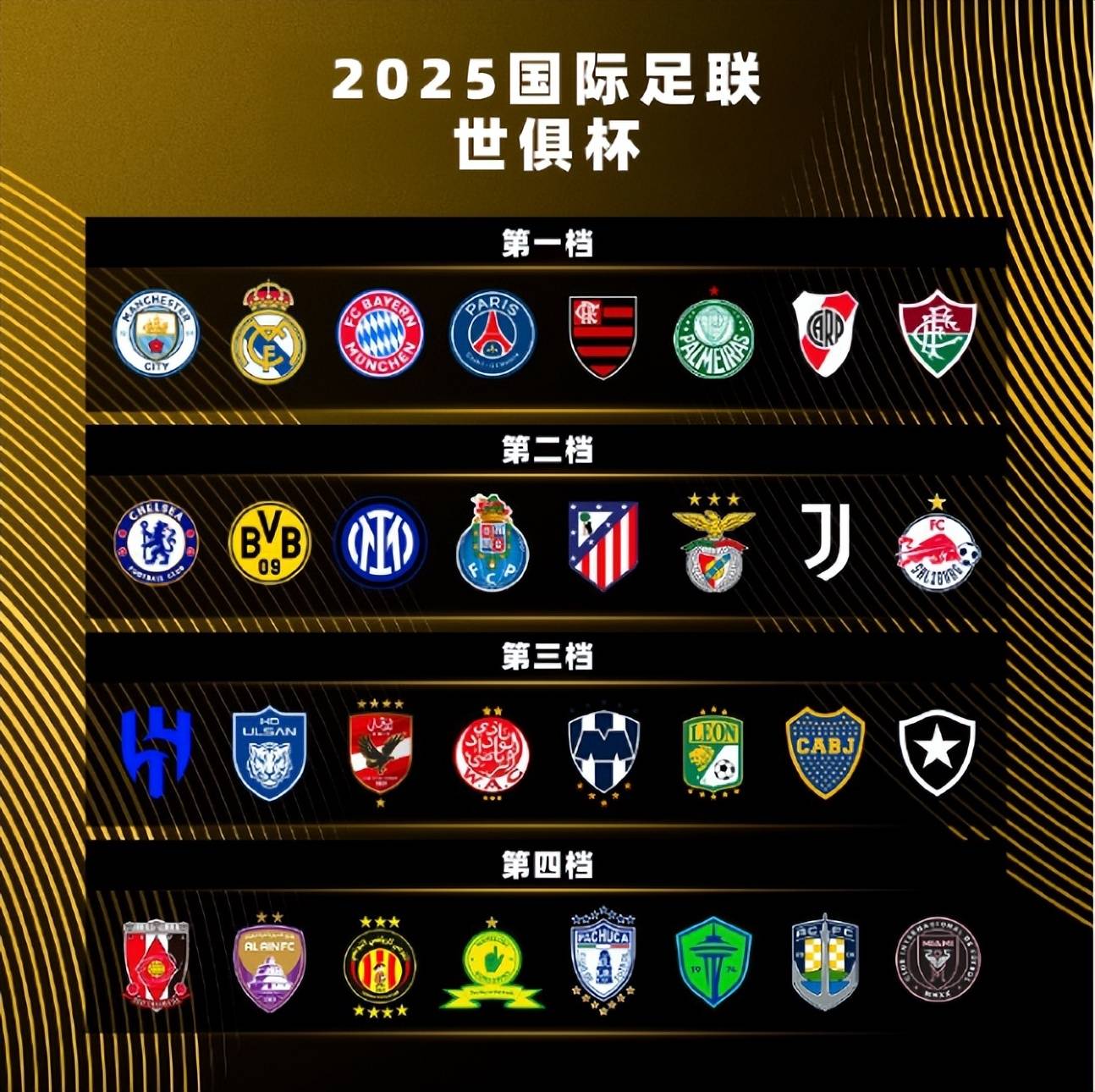 世俱杯赛制:扩军至32队对标世界杯潜在黑马多的简单介绍