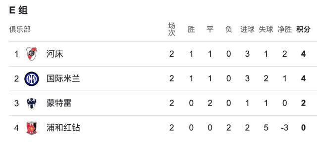 包含蒙特雷队长发声，誓夺世俱杯冠军荣耀的词条