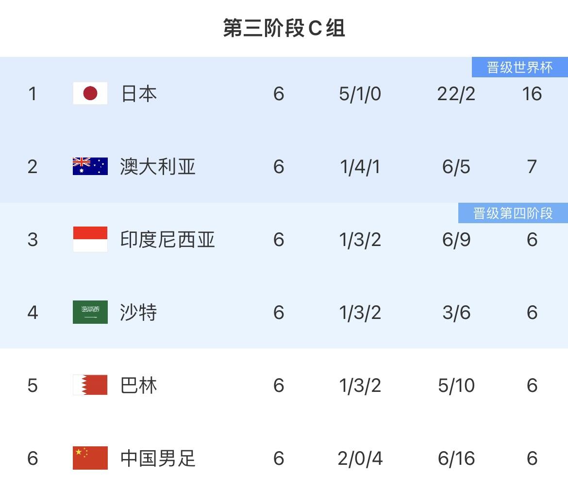 喜讯！29岁的荷兰国脚官宣转会到成都蓉城效力，已完成注册手续