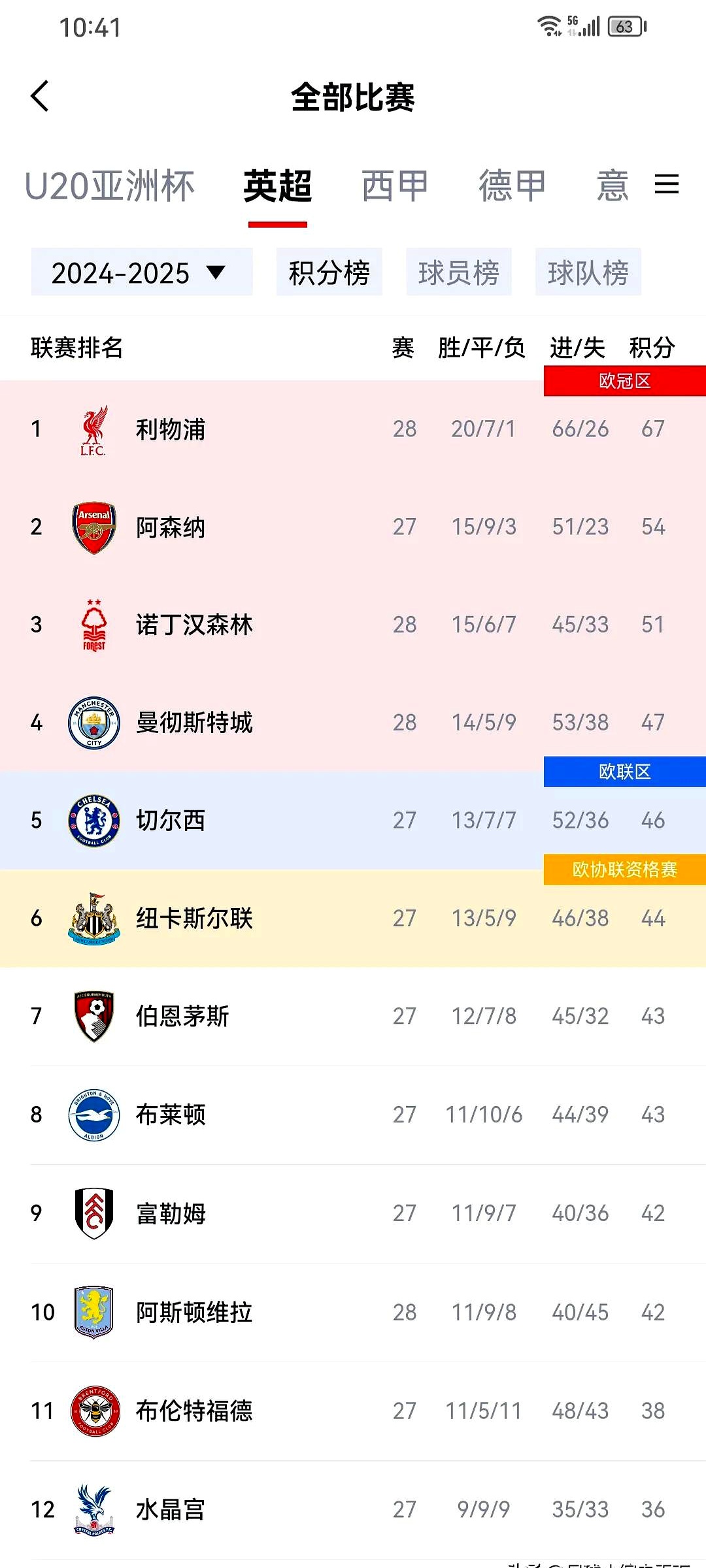爱游戏体育官方入口-在过去两年里，没有任何德国球队比多特表的简单介绍