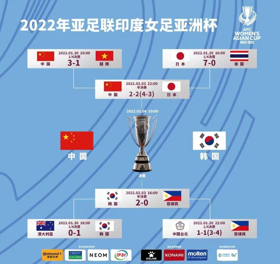 关于2026年亚足联U20女足亚洲杯预选赛为何落地银川？的信息