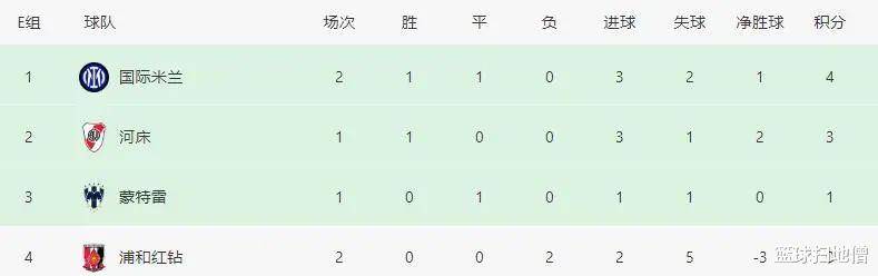 世俱杯！0-1，亚冠2冠王不敌非洲球队，韩国K联(世俱杯亚洲杯)