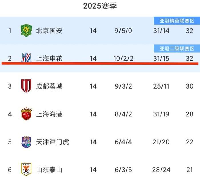 申花绯闻新援曝光！23岁非洲国脚踢葡超上赛季独造8球的简单介绍