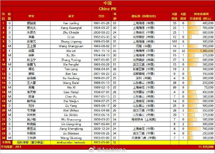 国足放弃9月集训，选帅条件曝光：身体健康、年富力强，团队年薪不超200万欧(国足集训名单揭晓)