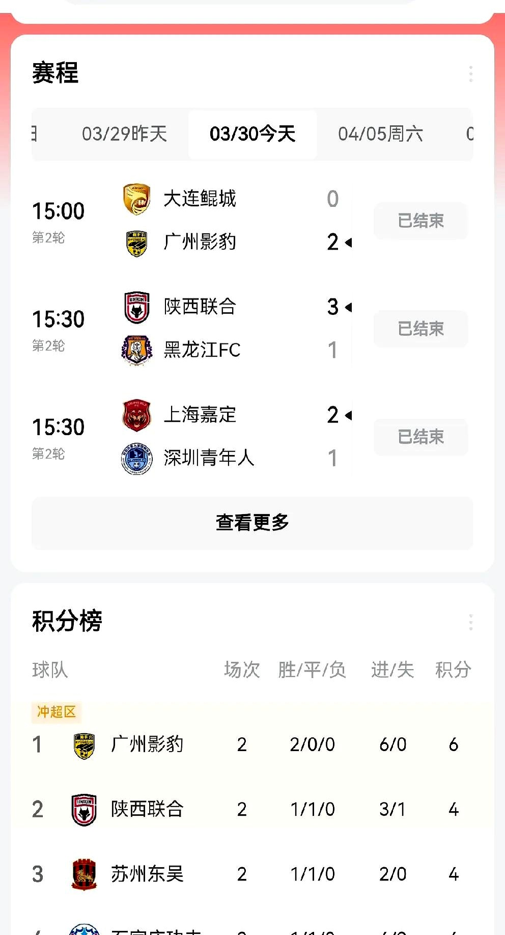 关于随着广州豹0-1，南京1-0，大连2-1逆袭青岛，中甲最新积分榜诞生的信息
