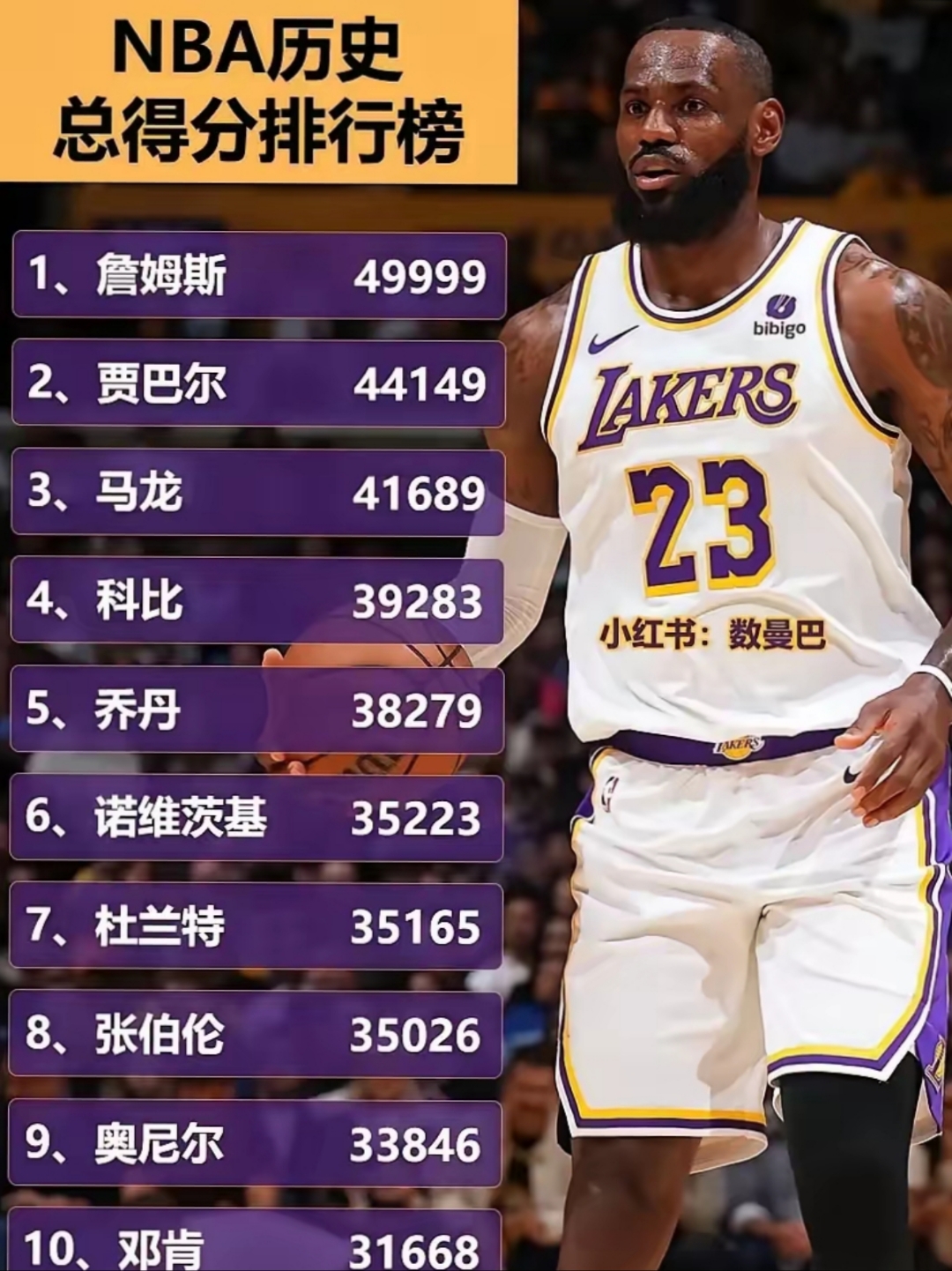 BR评百大球星：乔丹压詹姆斯居首科比第11引争议(乔丹科比强过詹姆斯)