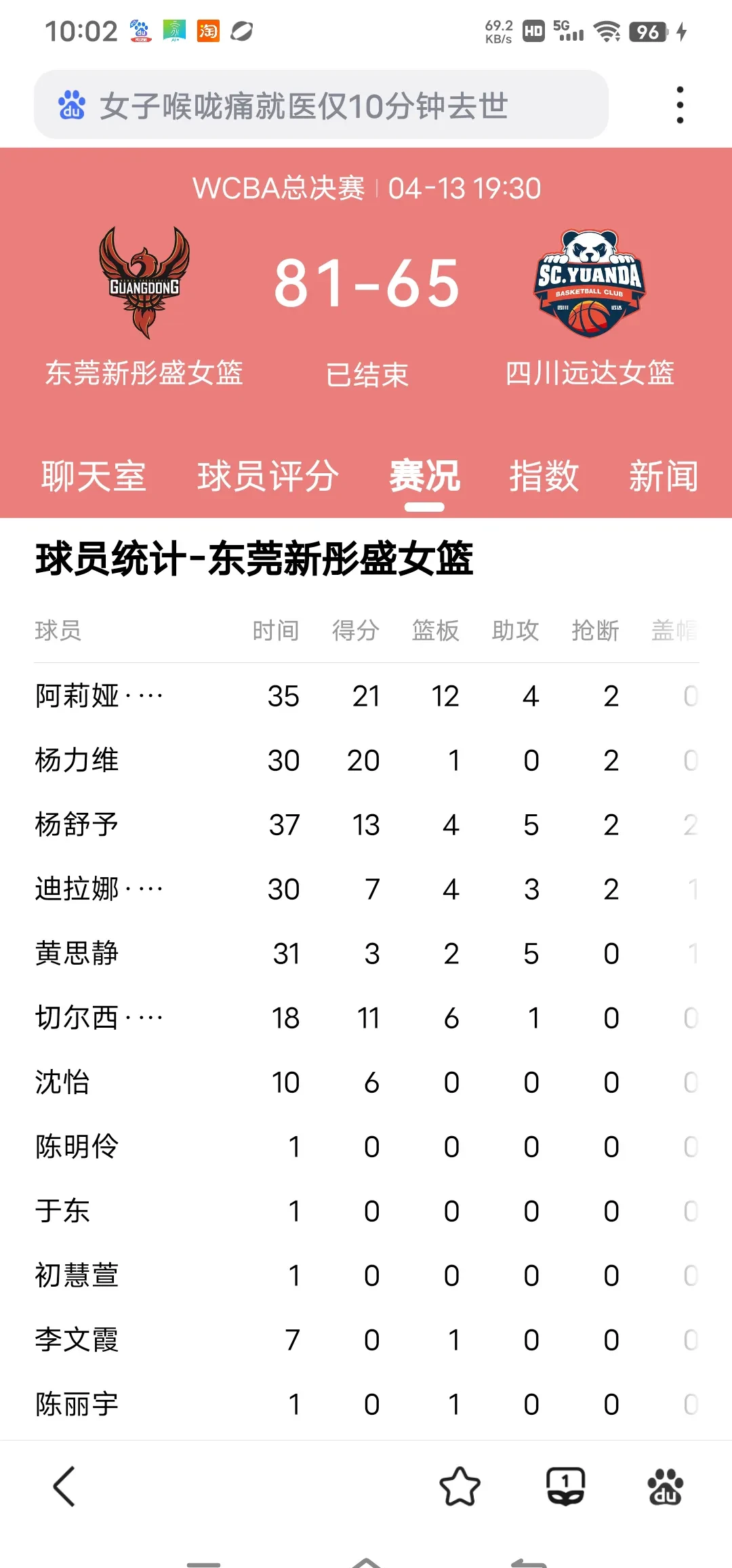 WCBA国内顶薪球员的薪资是WNBA中国球员的三倍(2020cba顶薪多少钱)