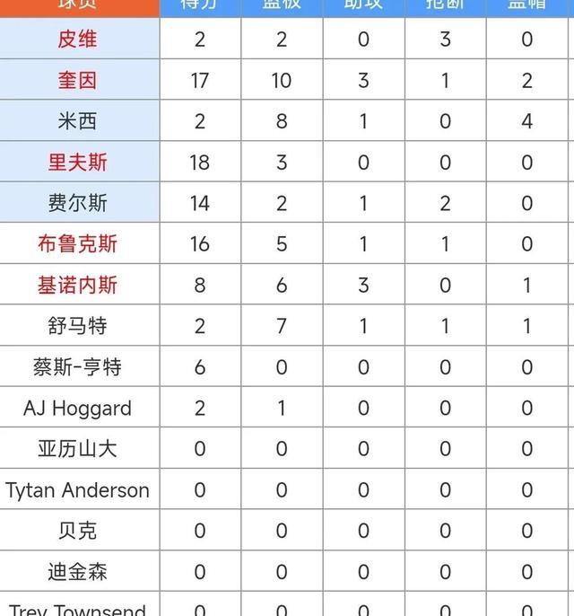 关于杨瀚森夏联收视率超整个季后赛开拓者零售额暴涨11倍的信息