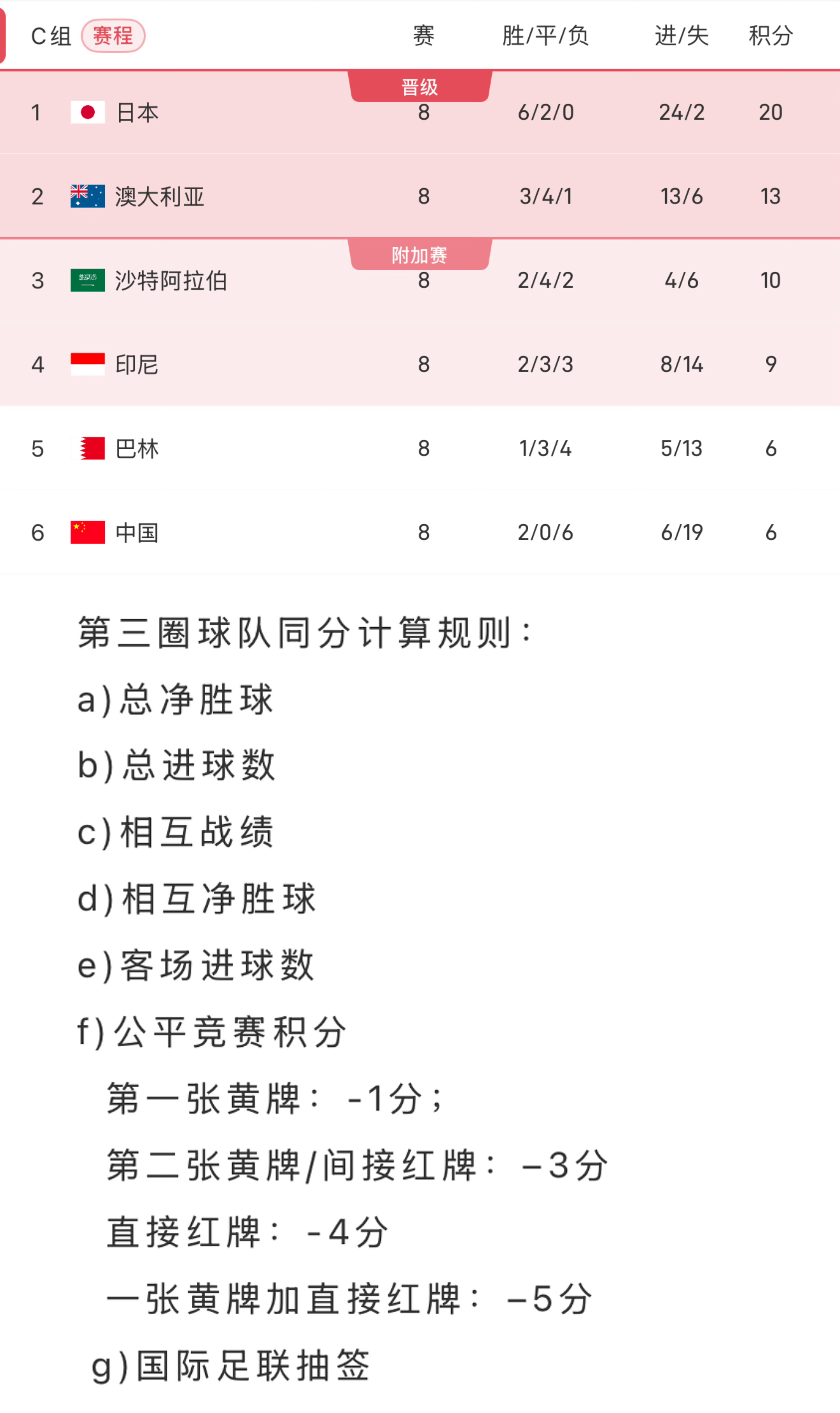 今晚|国足输球晋级，最佳媒体标题短评是哪个(中国女排3比0保加利亚女排)