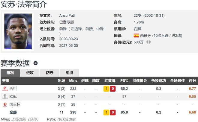 法蒂去乌拉圭参加阿劳霍婚礼租借摩纳哥谈判陷入停滞(哈兰德与曼城续约9年半)