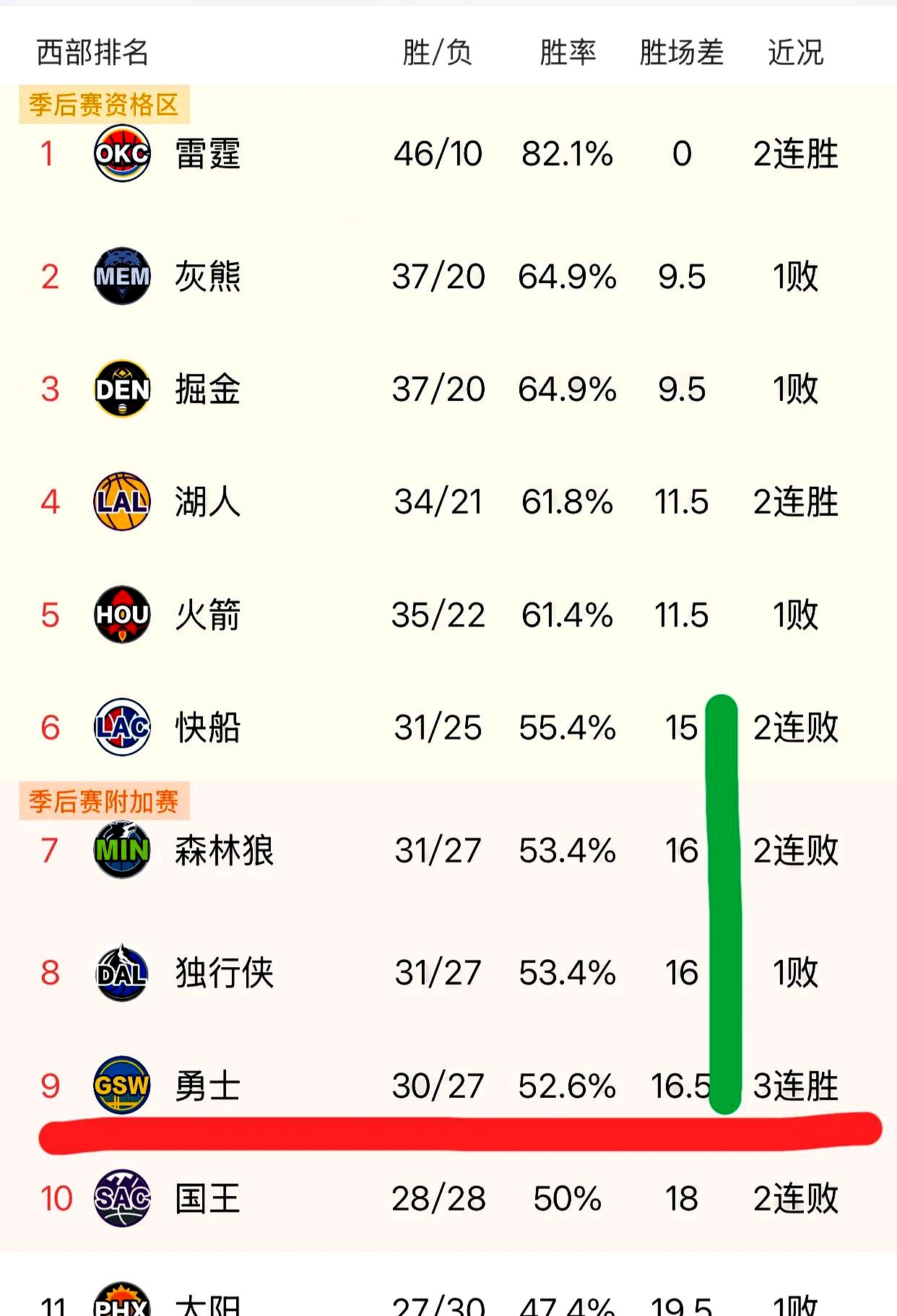 关于MVP候选人强势崛起，抢眼表现引热议的信息
